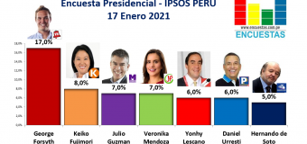Encuesta Presidencial, Ipsos Perú – 17 Enero 2021