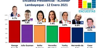 Encuesta Presidencial, KLAMBP – (Lambayeque) 12 Enero 2021