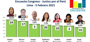 Encuesta Congresal, Juntos por el Perú – Online, 05 Febrero 2021
