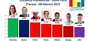 Encuesta Presidencial, Iconn Perú – (Tacna) 08 Febrero 2021