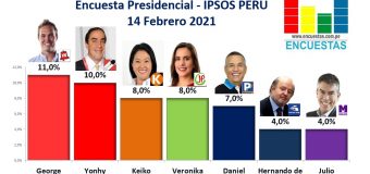 Encuesta Presidencial, Ipsos Perú – 14 Febrero 2021