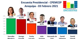 Encuesta Presidencial, CPEMCEP – (Arequipa) 03 Febrero 2021