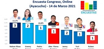 Encuesta Congreso, Online (Ayacucho) – 14 Marzo 2021