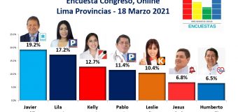 Encuesta Congreso, Online (Lima Provincias) – 18 Marzo 2021
