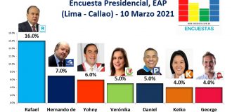 Encuesta Presidencial, EAP (Lima – Callao) – 10 Marzo 2021