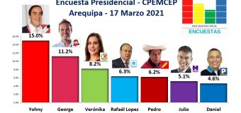Encuesta Presidencial, Cpemcep – (Arequipa) 17 Marzo 2021