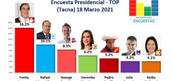 Encuesta Presidencial, TOP – (Tacna) 18 Marzo 2021
