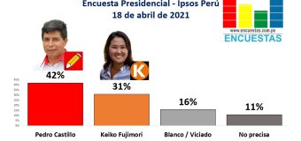 Encuesta 2da Vuelta, Ipsos Perú – 18 Abril 2021