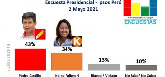 Encuesta 2da Vuelta, Ipsos Perú – 2 Mayo 2021