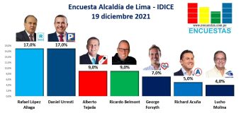 Encuesta Alcaldía de Lima, IDICE – 19 Diciembre 2021