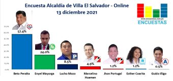 RESULTADOS Diciembre 2021 – Encuesta Online – Alcaldía de Villa el Salvador
