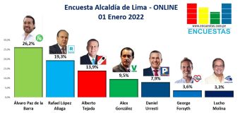 Encuesta Alcaldía de Lima, ONLINE – 01 Enero 2022