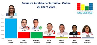 Encuesta Alcaldía de Surquillo, ONLINE – 20 Enero 2022