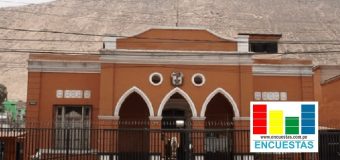 Encuesta Alcaldía de Lurigancho, Chosica – Agosto 2022