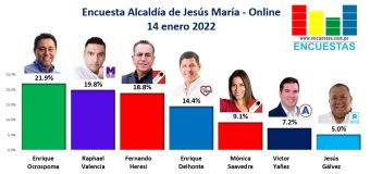 Encuesta Alcaldía de Jesús María, ONLINE – 14 Enero 2022