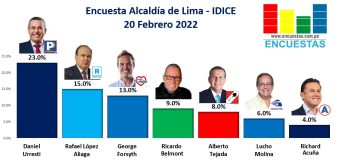 Encuesta Alcaldía de Lima, IDICE – 20 Febrero 2022