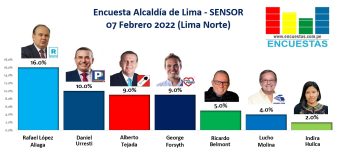 Encuesta Alcaldía de Lima, Sensor – 07 Febrero 2022 (Lima Norte)