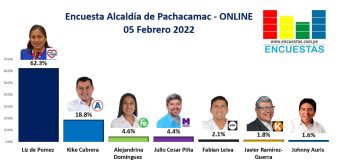 Encuesta Alcaldía de Pachacamac, ONLINE – 05 Febrero 2022