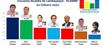 Encuesta Alcaldía de Lambayeque, KLAMBP – 02 Febrero 2022