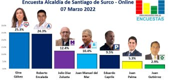 Encuesta Alcaldía de Santiago de Surco, ONLINE – 07 Marzo 2022
