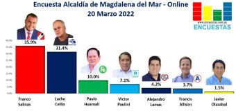 Encuesta Alcaldía de Magdalena del Mar, ONLINE – 26 Marzo 2022