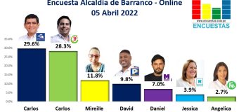 Encuesta Alcaldía de Barranco, Online – 05 Abril 2022