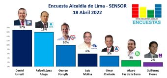 Encuesta Alcaldía de Lima, Sensor – 18 Abril 2022