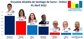 Encuesta Alcaldía de Santiago de Surco, ONLINE – 01 Abril 2022