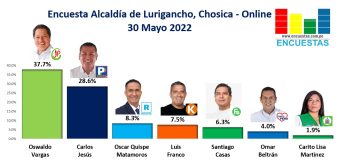 Encuesta Alcaldía de Lurigancho – Chosica, ONLINE – 30 Mayo 2022