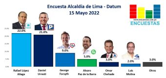 Encuesta Alcaldía de Lima, Datum – 15 Mayo 2022