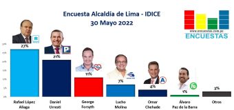 Encuesta Alcaldía de Lima, IDICE – 30 Mayo 2022