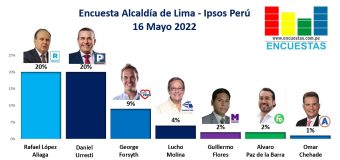 Encuesta Alcaldía de Lima, Ipsos Perú – 16 Mayo 2022