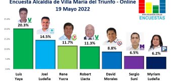 Encuesta Alcaldía de Villa María del Triunfo, Online – 19 Mayo 2022