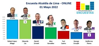 Encuesta Alcaldía de Lima, ONLINE – 01 Mayo 2022