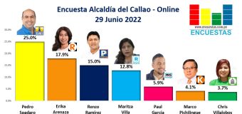 Encuesta Alcaldía del Callao, ONLINE – 29 Junio 2022