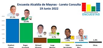 Encuesta Alcaldía de Maynas, Loreto Consulta – 19 Junio 2022