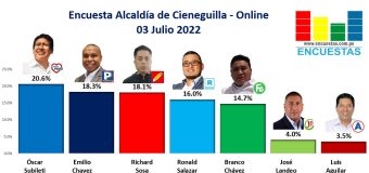 Encuesta Alcaldía de Cieneguilla, ONLINE – 03 Julio 2022