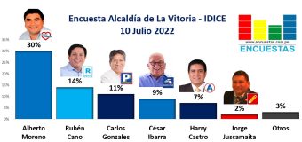 Encuesta Alcaldía de La Victoria, IDICE – 10 Julio 2022