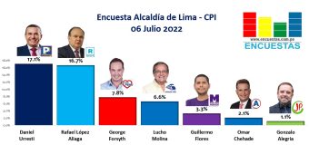 Encuesta Alcaldía de Lima, CPI – 06 Julio 2022
