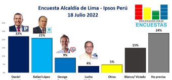 Encuesta Alcaldía de Lima, Ipsos Perú – 18 Julio 2022