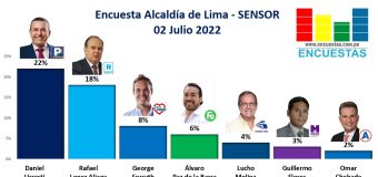 Encuesta Alcaldía de Lima, Sensor – 02 Julio 2022