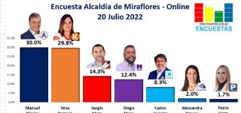Encuesta Alcaldía de Miraflores, ONLINE – 20 Julio 2022