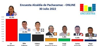 Encuesta Alcaldía de Pachacamac, ONLINE – 30 Julio 2022