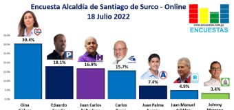Encuesta Alcaldía de Santiago de Surco, ONLINE – 18 Julio 2022