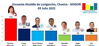 Encuesta Alcaldía de Lurigancho (Chosica), Sensor – 03 Julio 2022