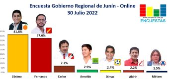 Encuesta Gobierno Regional de Junín, ONLINE – 30 Julio 2022