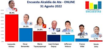 Encuesta Alcaldía de Ate, ONLINE – 31 Agosto 2022