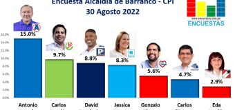 Encuesta Alcaldía de Barranco, CPI – 30 Agosto 2022