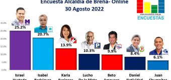 Encuesta Alcaldía de Breña, ONLINE – 30 Agosto 2022