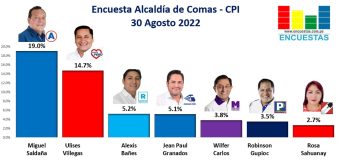 Encuesta Alcaldía de Comas, CPI – 30 Agosto 2022